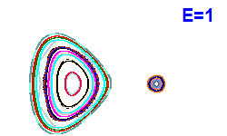 Poincaré section A=1, E=1